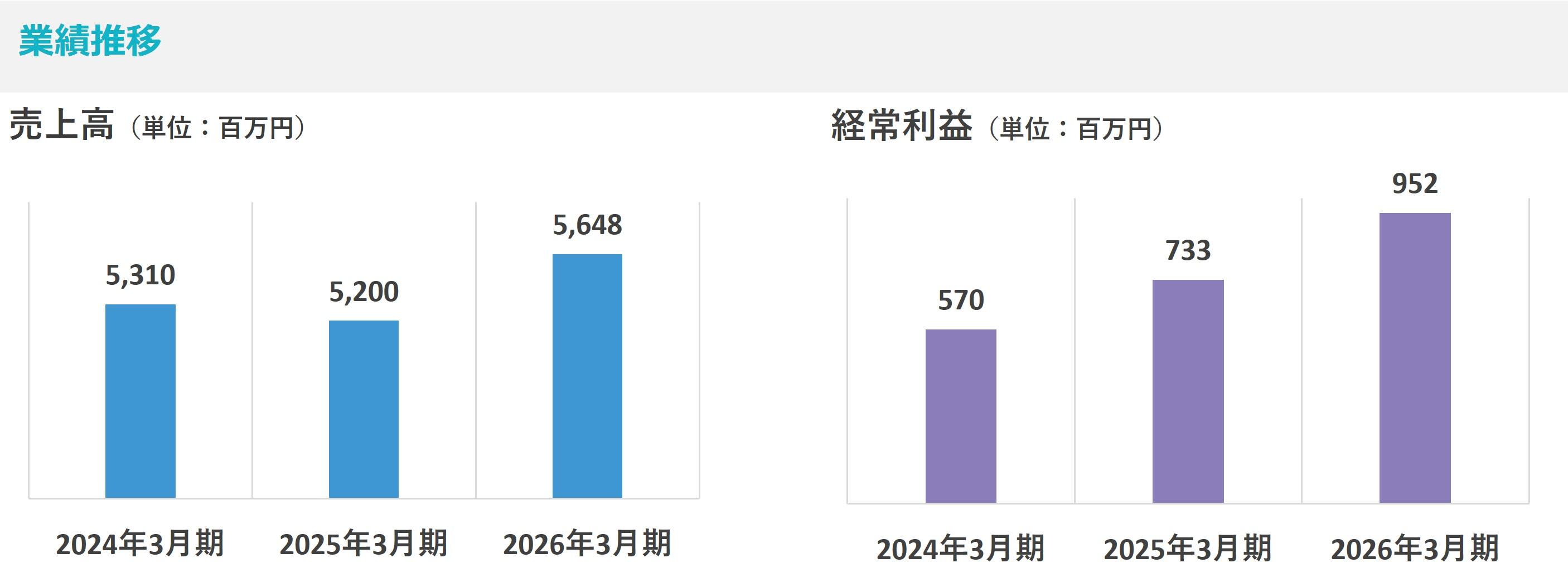 Business%20progress_202508.jpg 