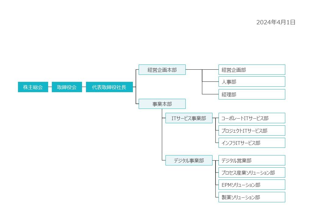 organization chart_20241209.jpg