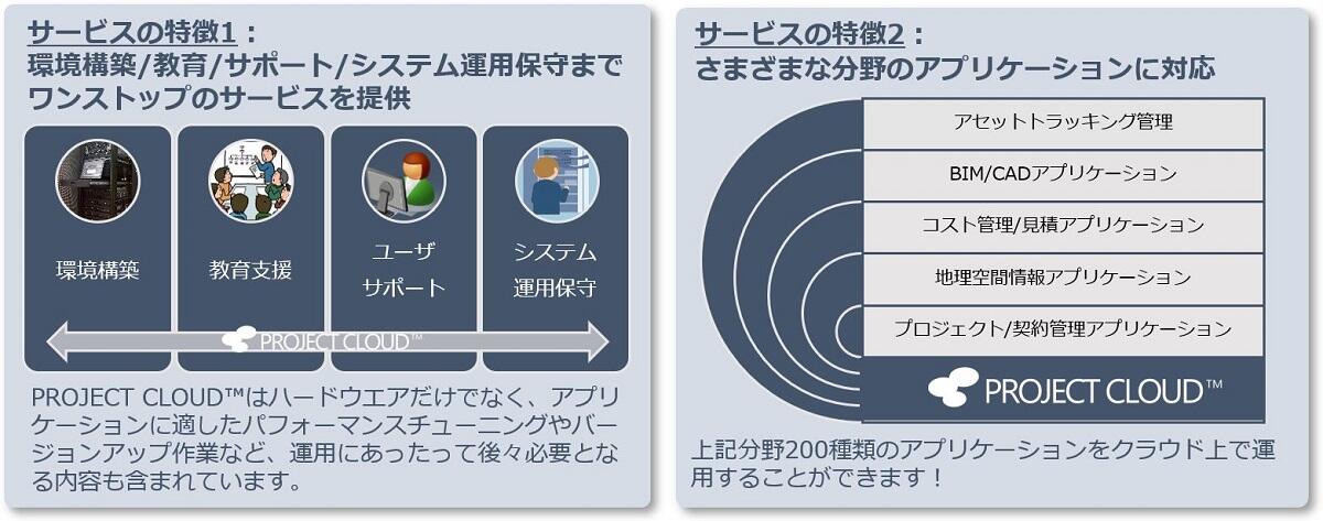 Project Cloud Tis千代田システムズ株式会社