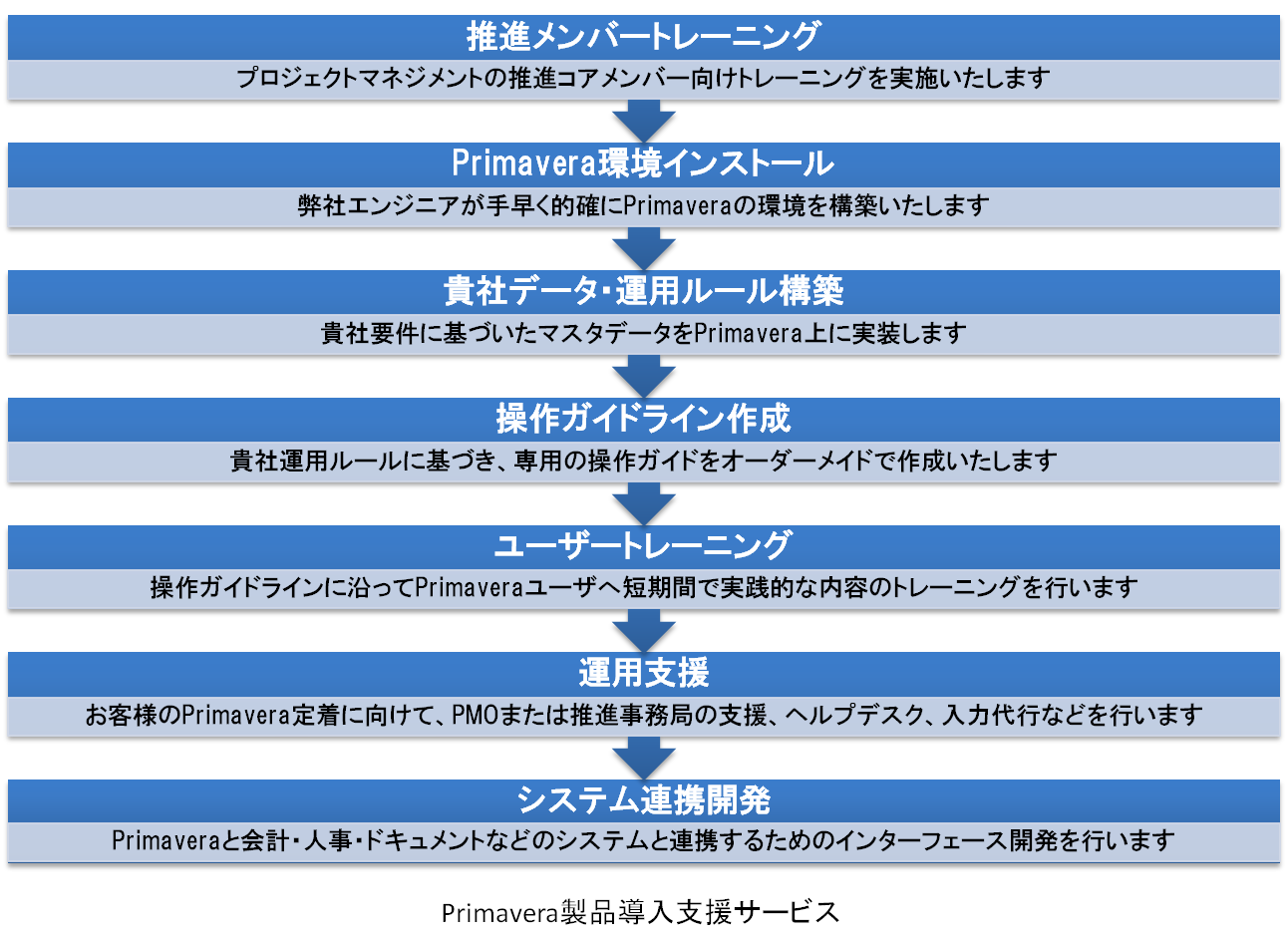 Primavera製品導入支援サービス