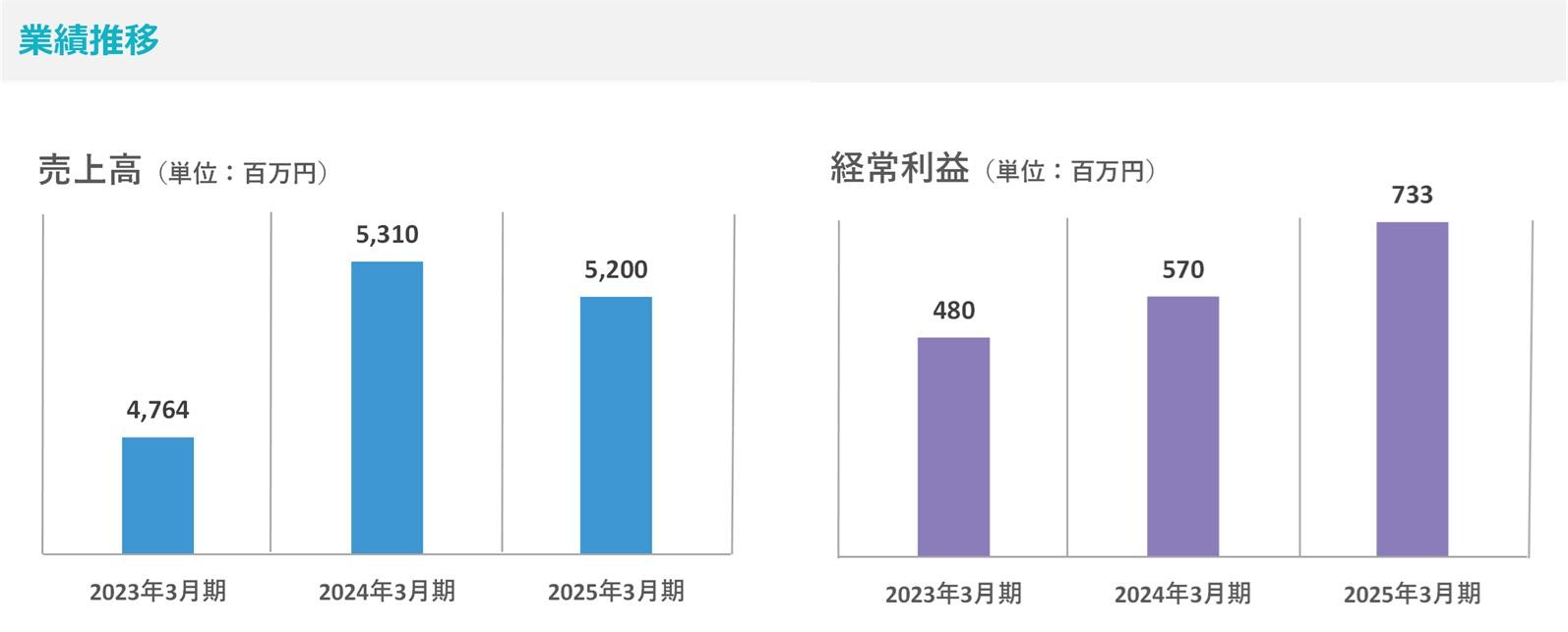 Business%20progress_202508.jpg